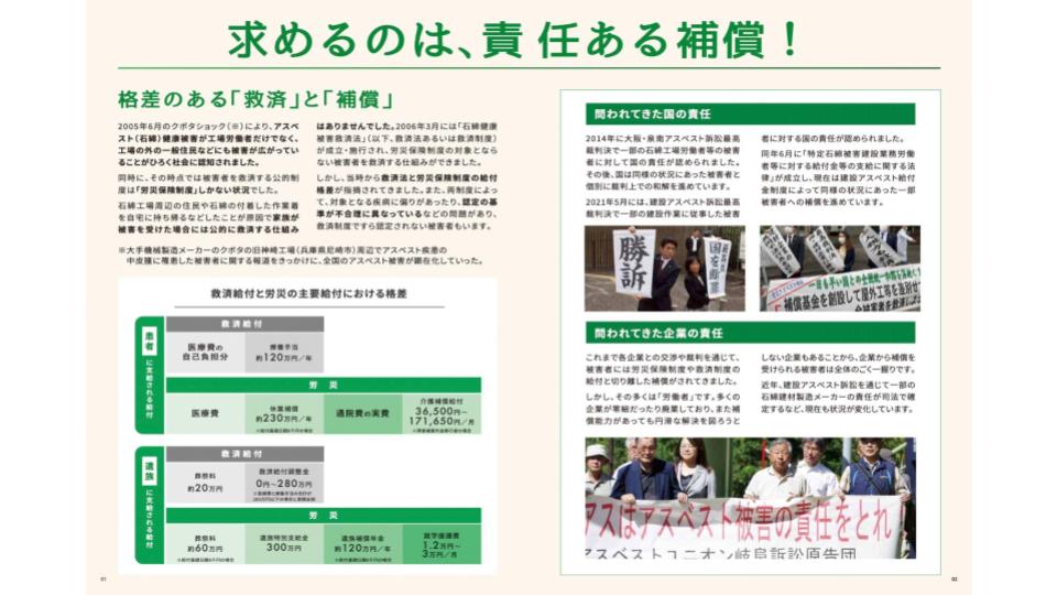 アスベスト救済法改正