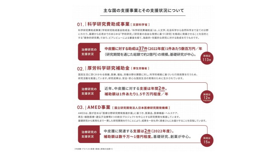 アスベスト救済法改正