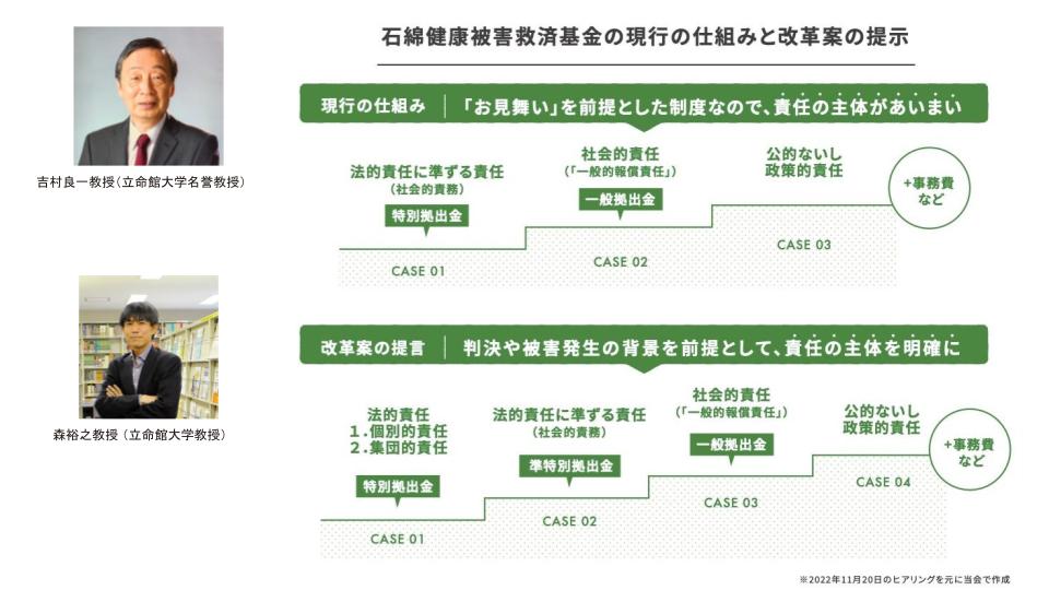 アスベスト救済法改正